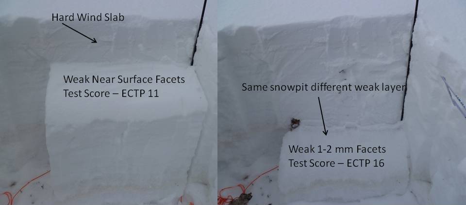 Multiple Weak Layers - Middle Basin